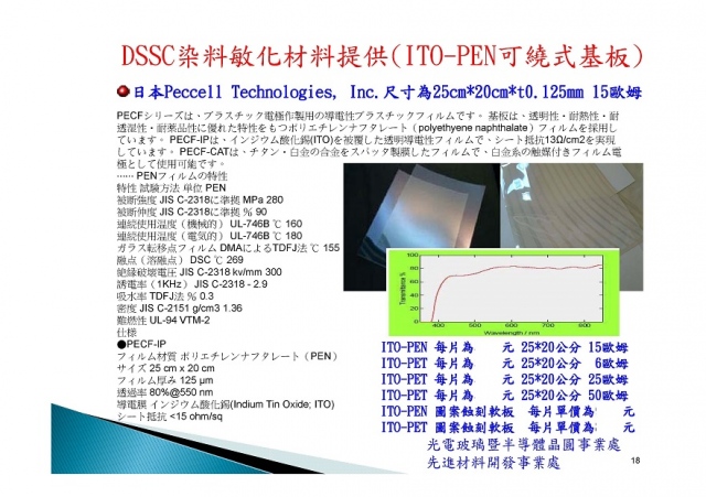 玻璃切割,玻璃研磨,玻璃印刷